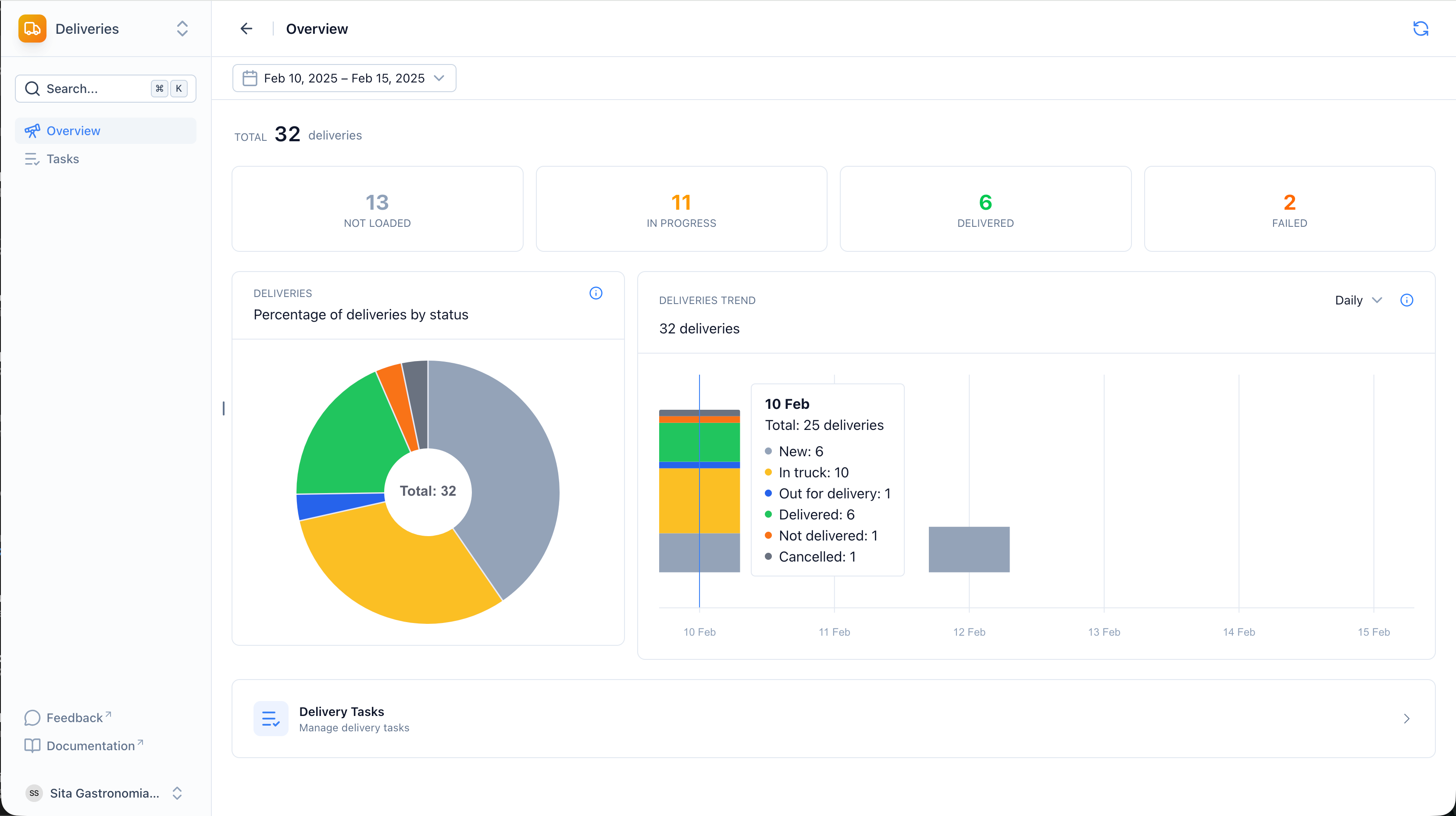 Dashboard Overview